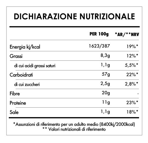 Tabela Nutricional - Bread mix - Paleo Bio